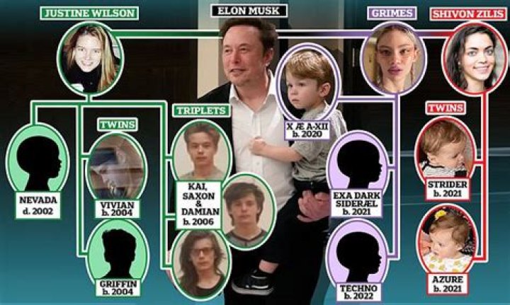 Decoding the Names of Elon Musk's Children