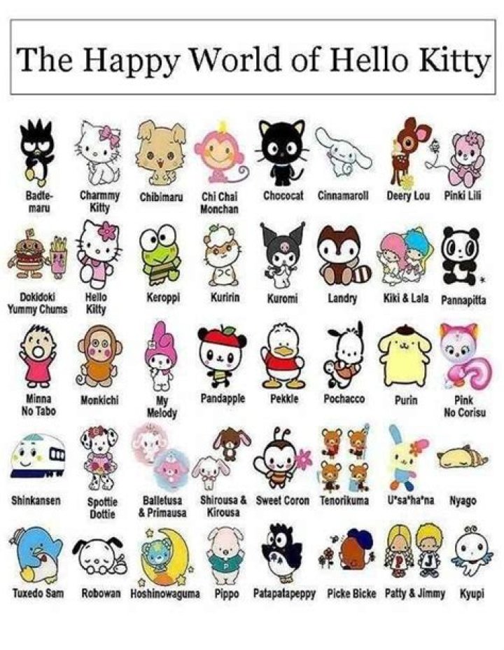 Exploring the Adorable World of Hello Kitty Character Names List