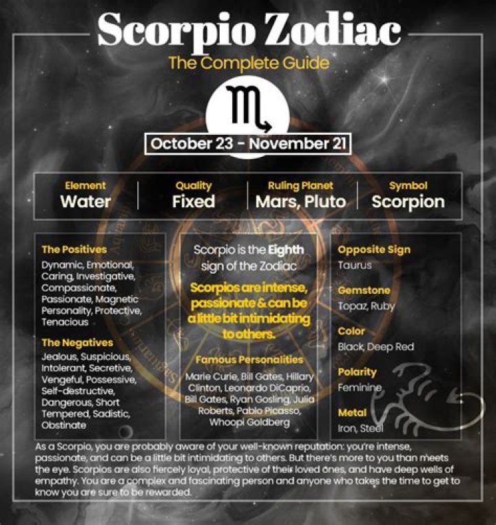 Understanding Scorpio Dates: Unveiling the Mystique of Scorpio Season