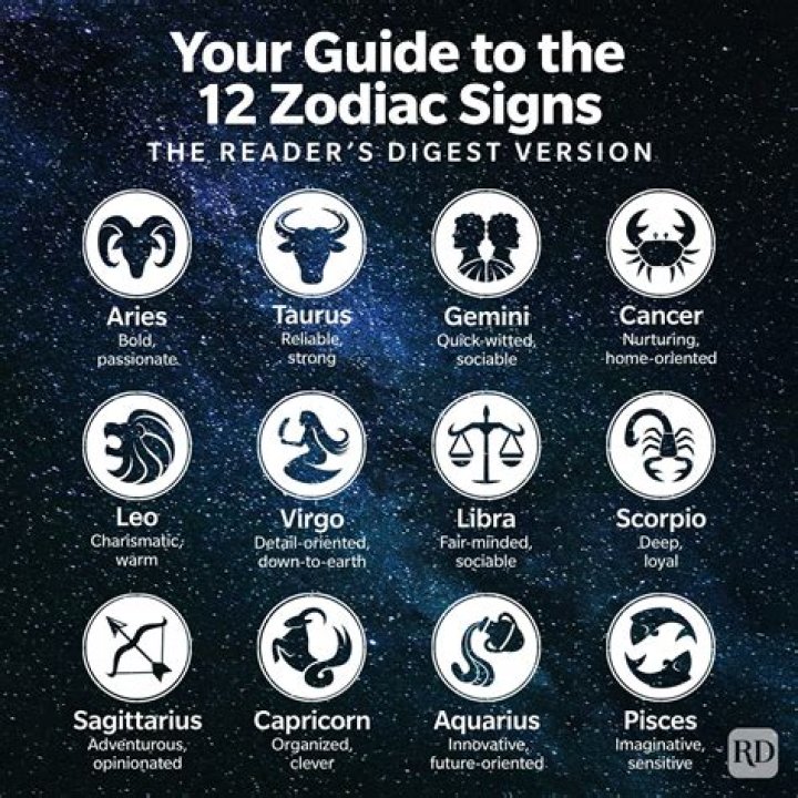Zodiac Signs with Dates: Understanding Your Astrological Identity